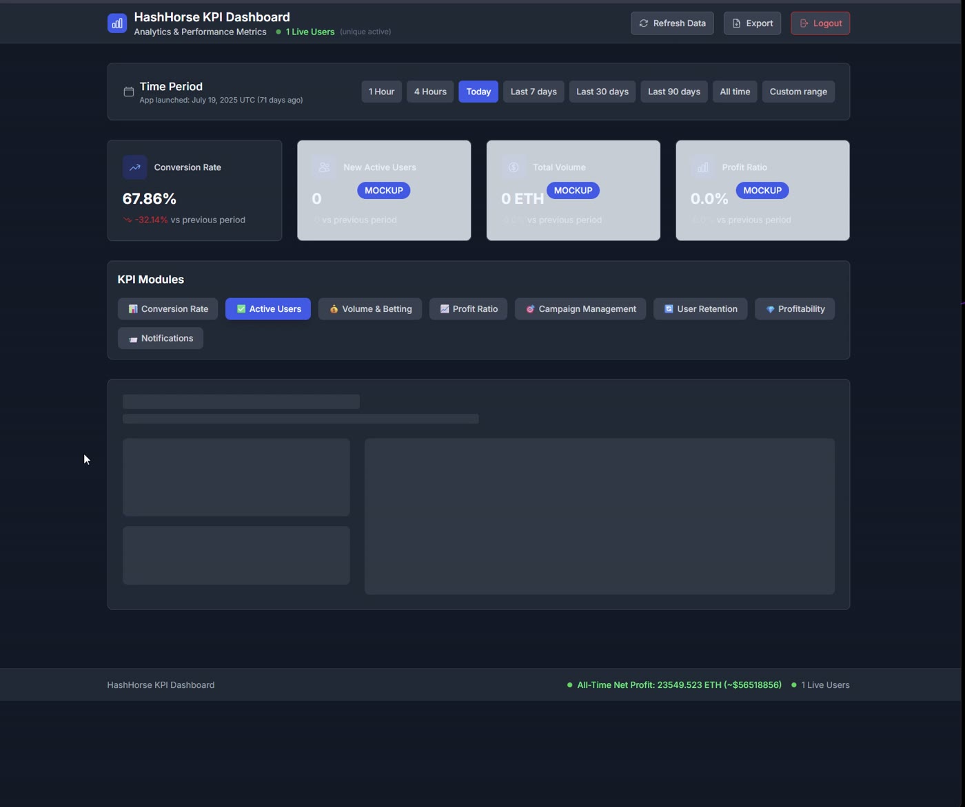 HashHorse Analytics — original project view
