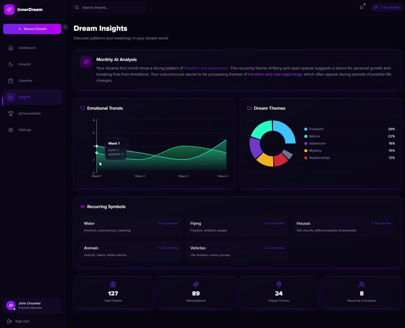 Original InnerDream insights interface