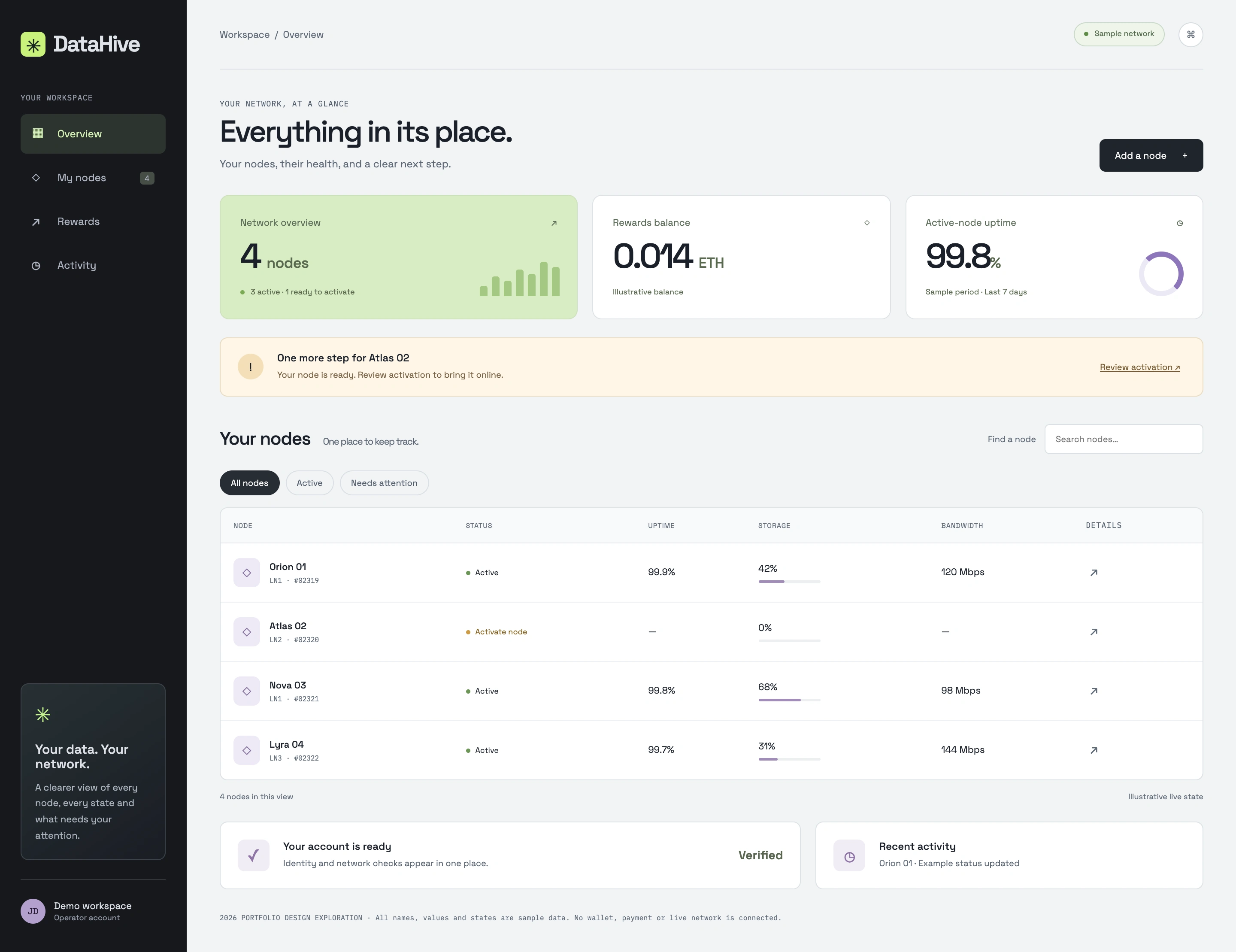 New DataHive dashboard proposal